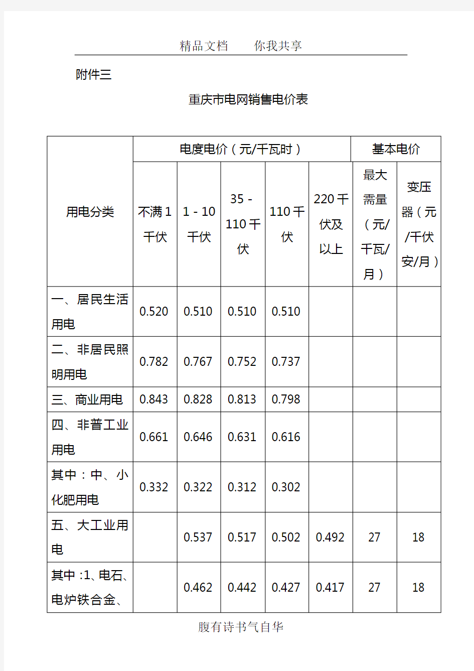 重庆市电网销售电价表