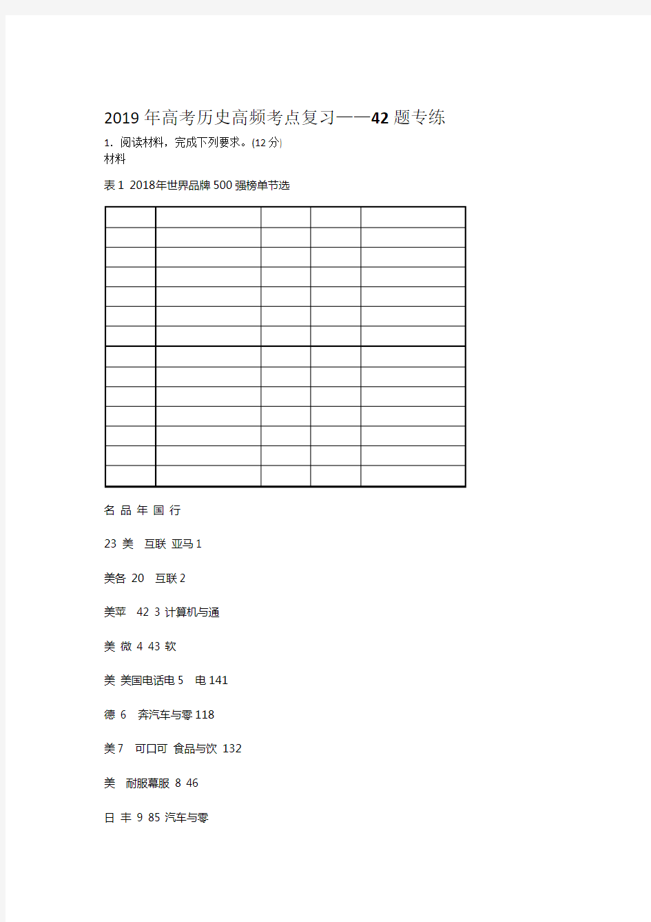 完整word版2019年高考历史高频考点复习12分大题