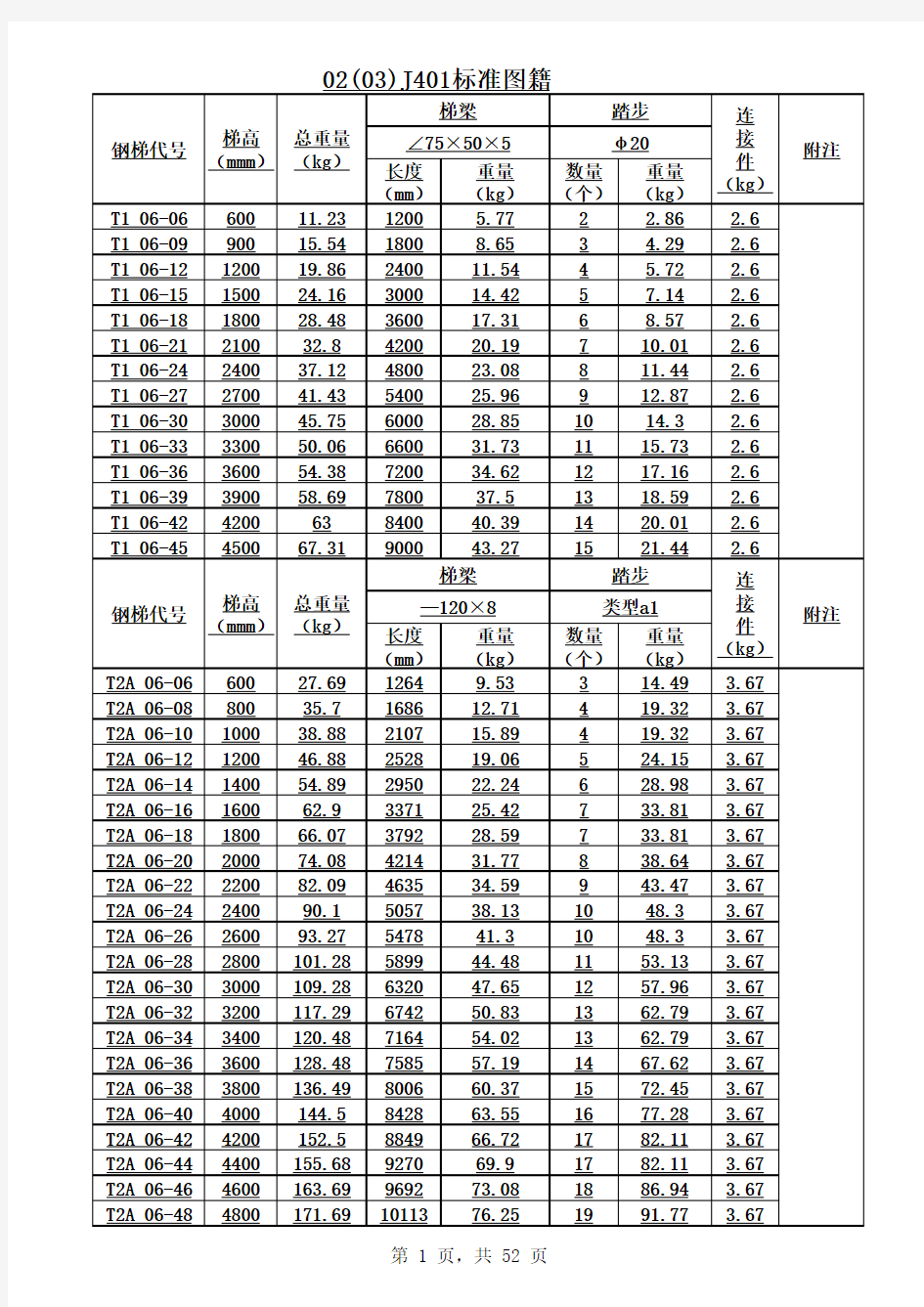 钢梯及栏杆标准图集