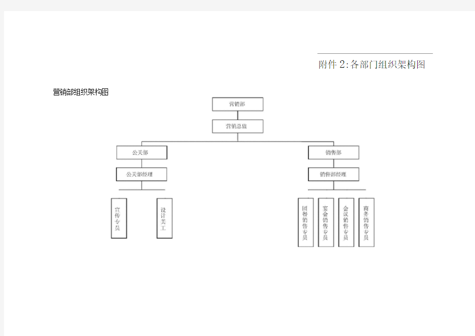 酒店各部门组织架构图(20201003063439)