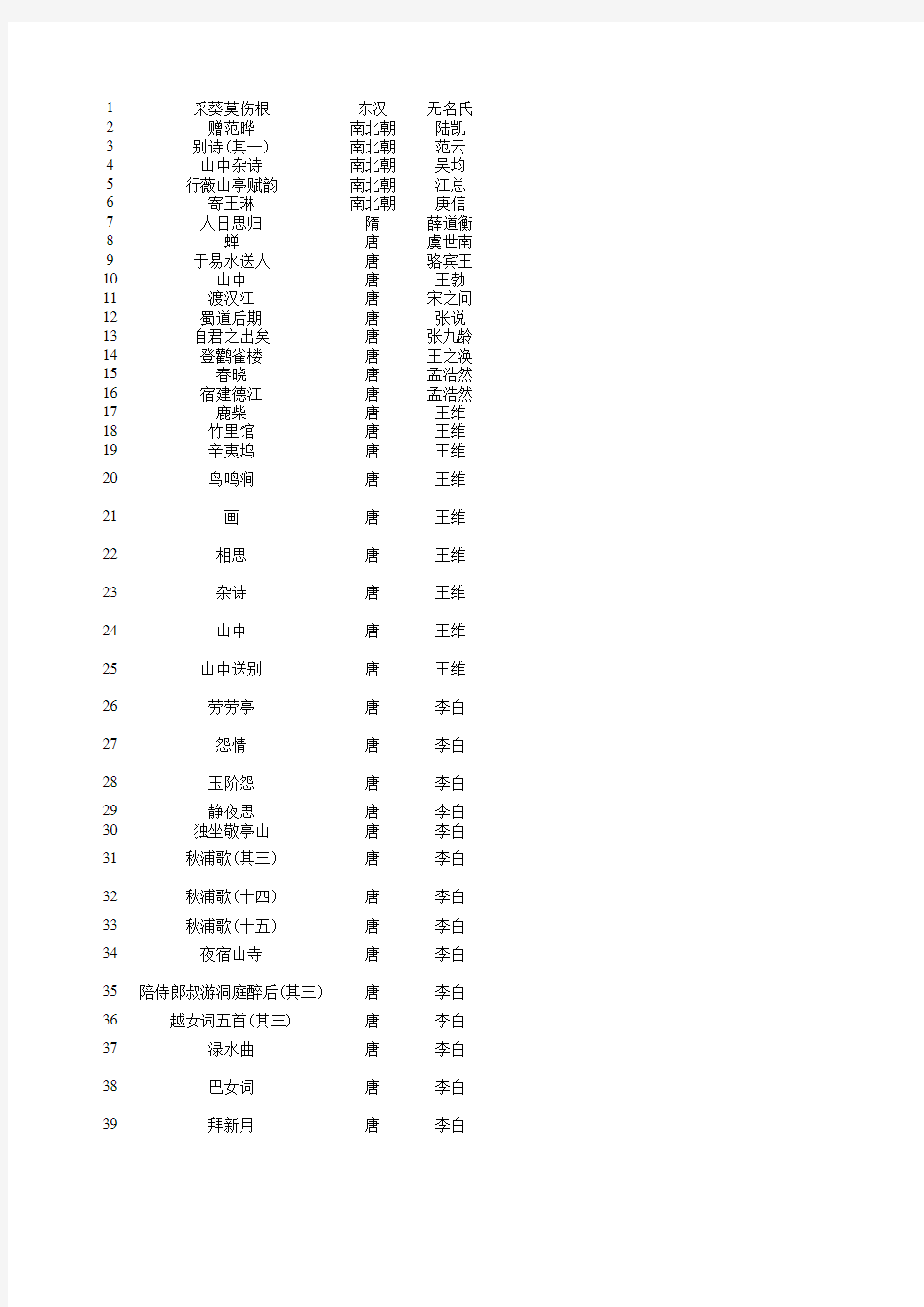 100首唐诗绝句