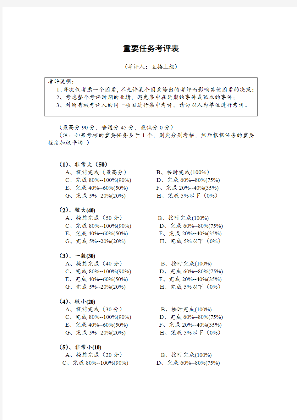 公司员工管理表格重要任务考评表