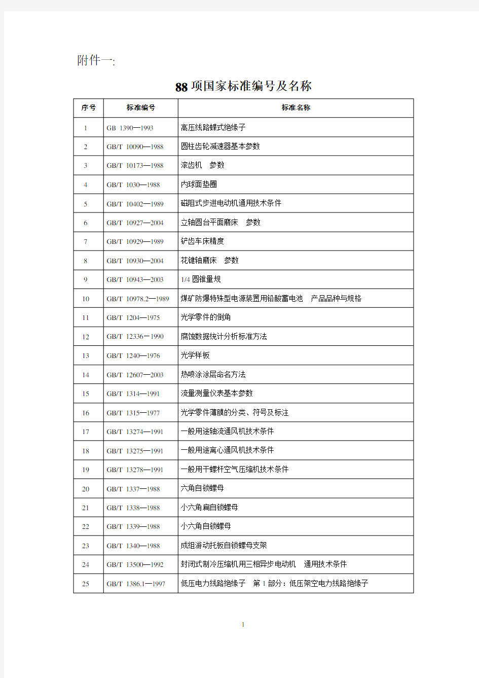 《国家标准》88项国家标准编号及名称