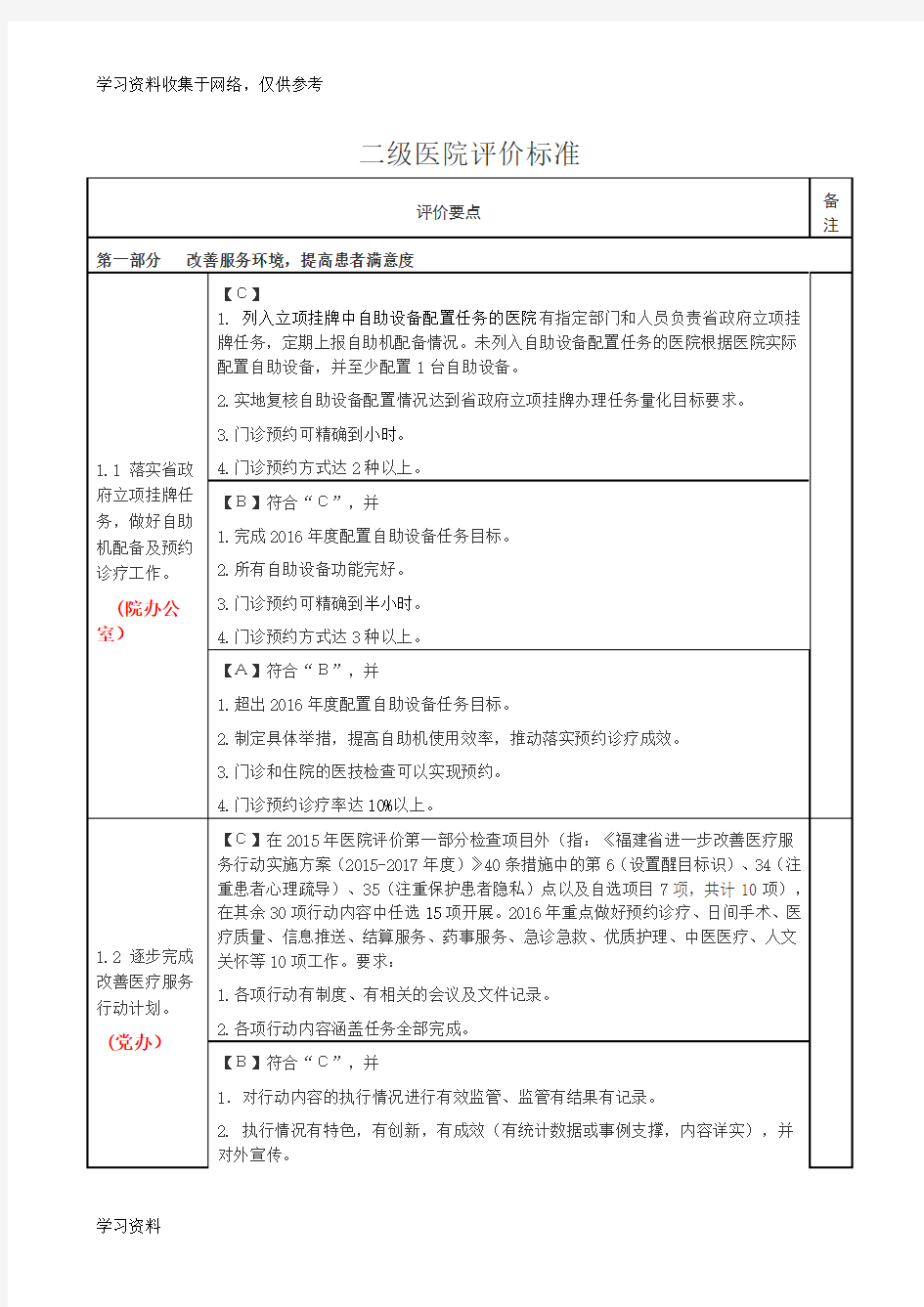 二级医院评价标准.