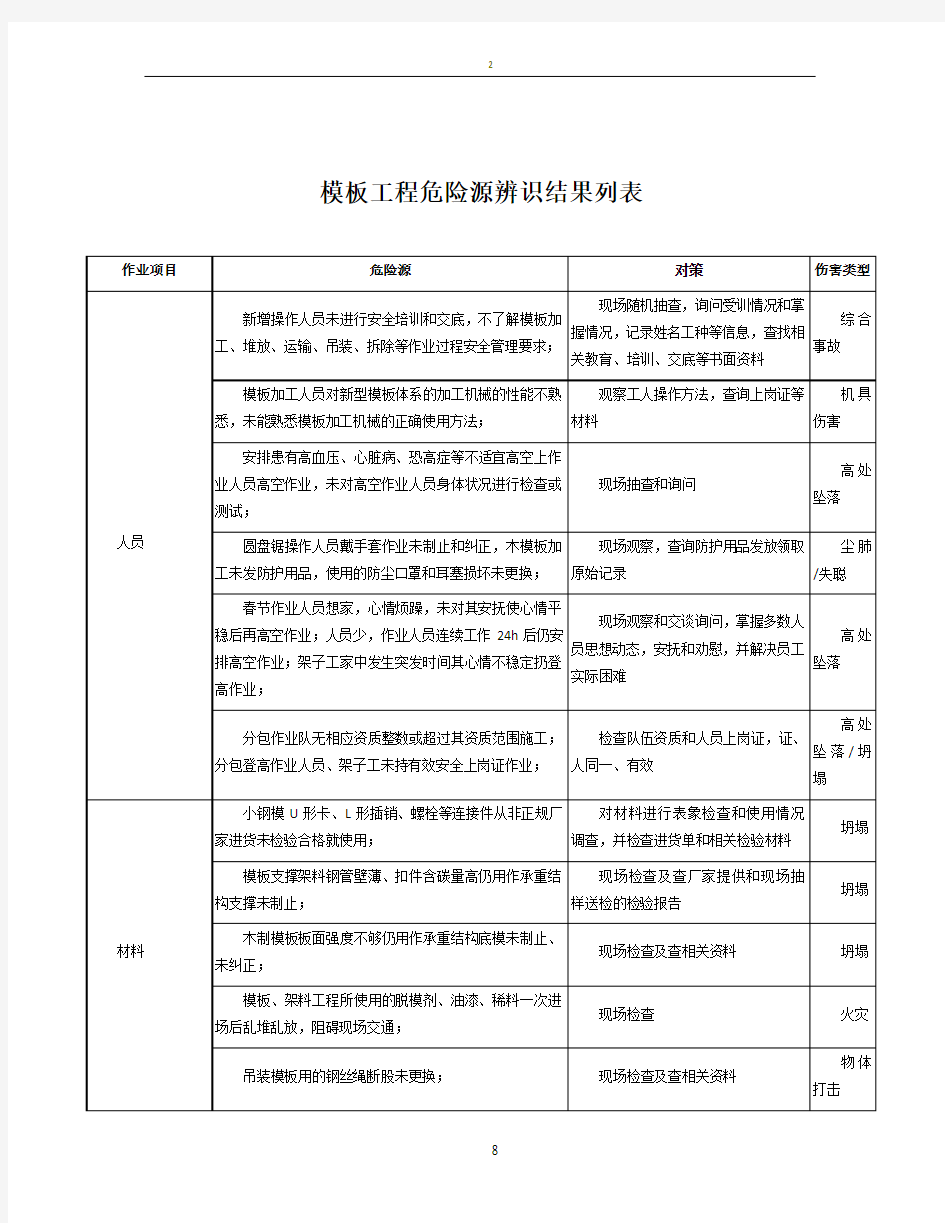 施工现场危险源辨识与风险评价