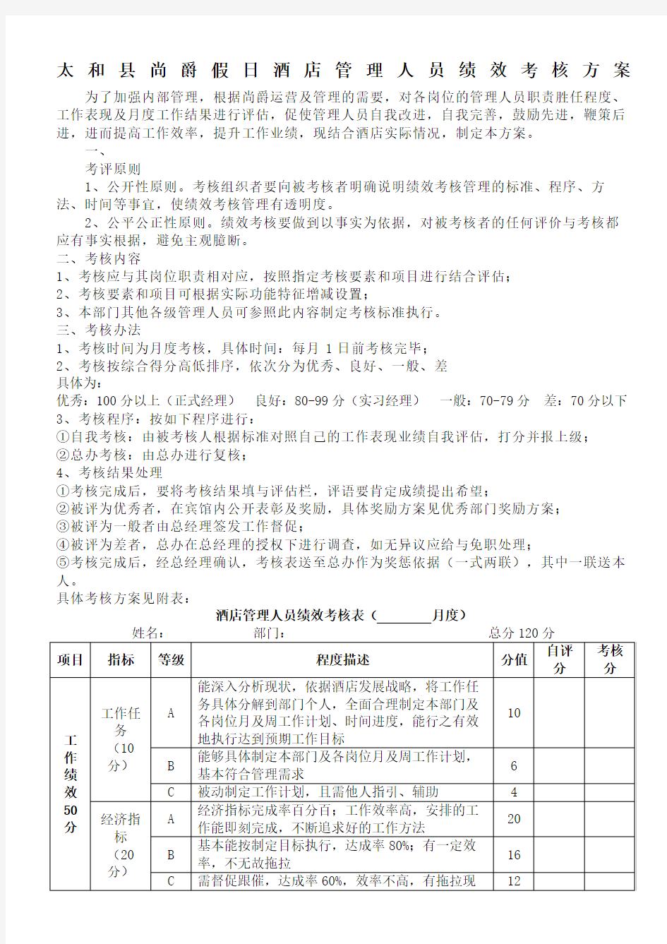 酒店管理人员绩效考核表精选版