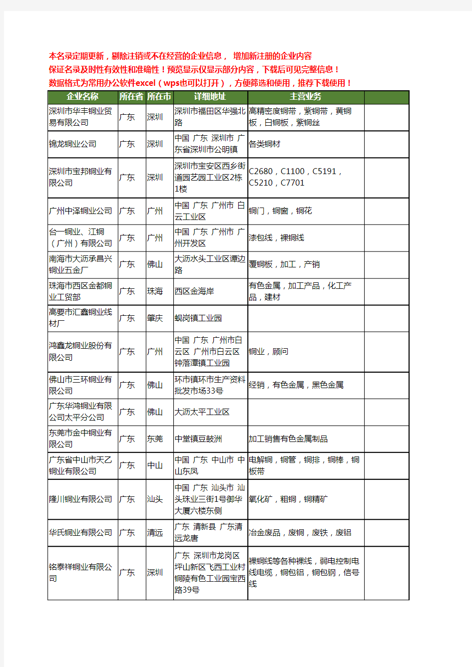 新版广东省铜业工商企业公司商家名录名单联系方式大全40家