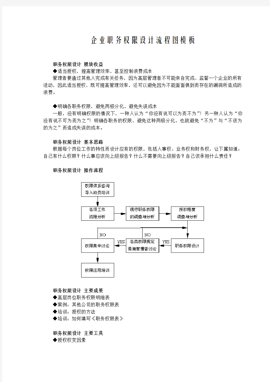 企业职务权限设计流程图模板