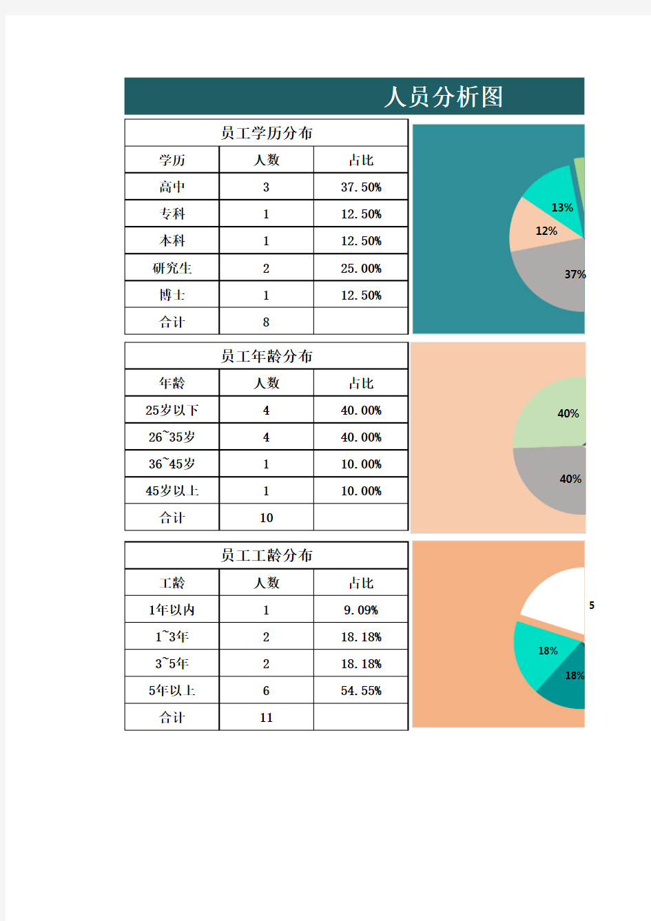 人事档案管理系统