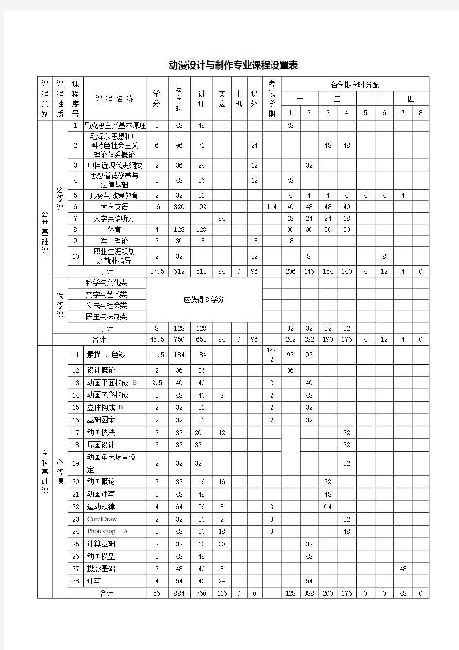 动漫设计与制作专业    课程设置表