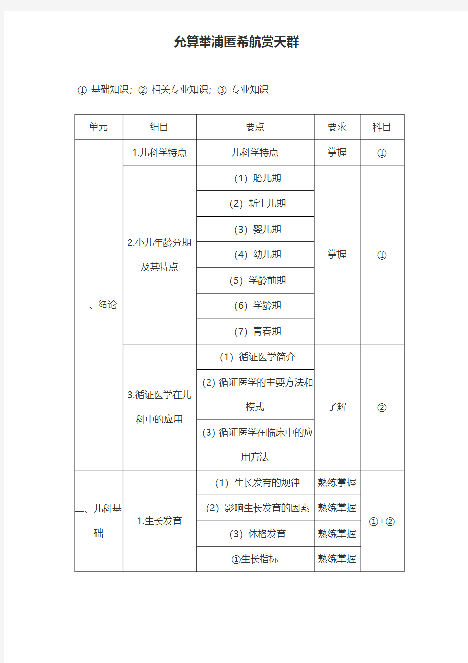 儿科主治医师考试大纲