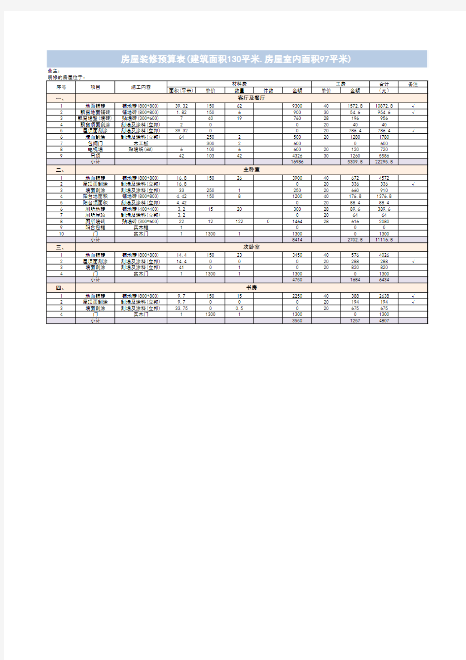 房屋装修预算表格模板