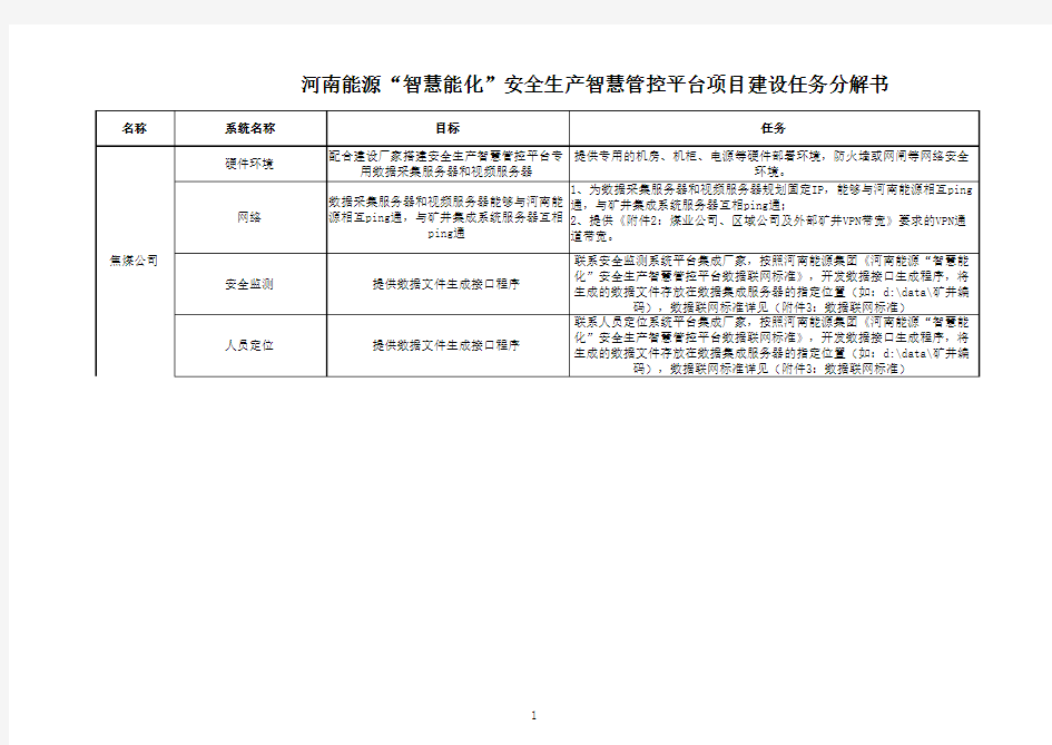 焦煤公司--河南能源“智慧能化”安全生产智慧管控平台项目建设任务分解书