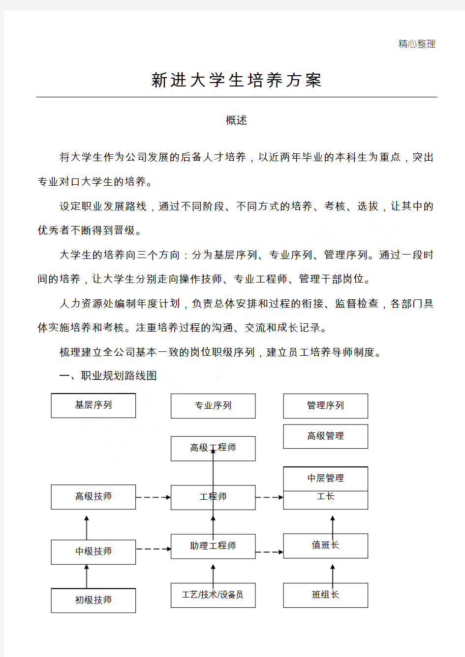 新进大学生培养方法