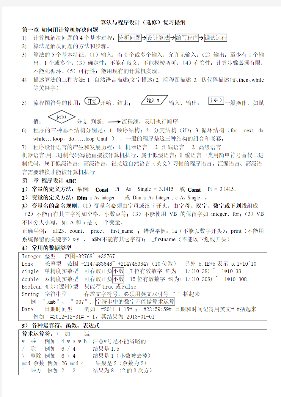 算法与程序设计(选修)复习提纲2018