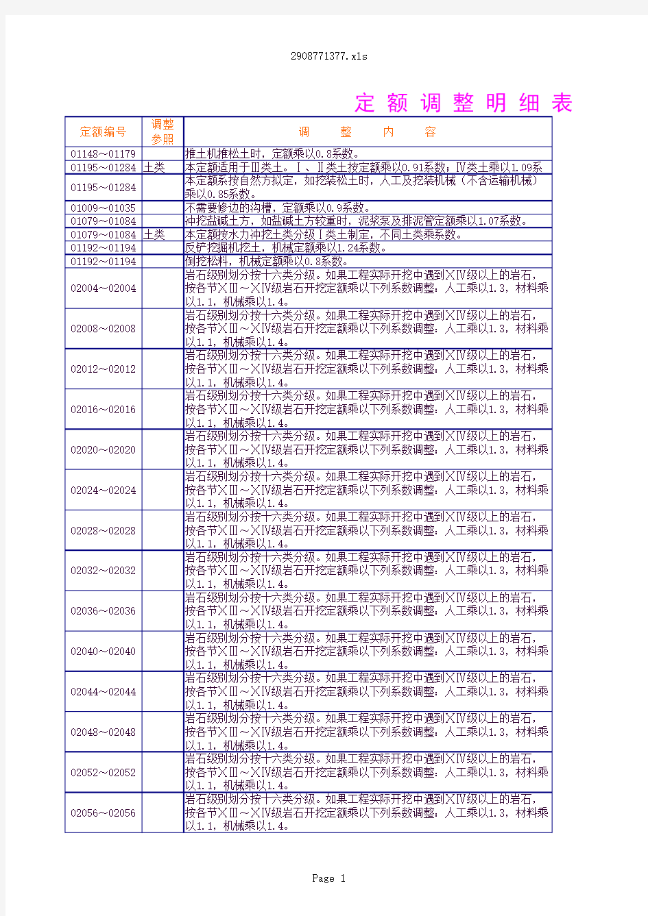 《水土保持工程概算定额》电子版_xls