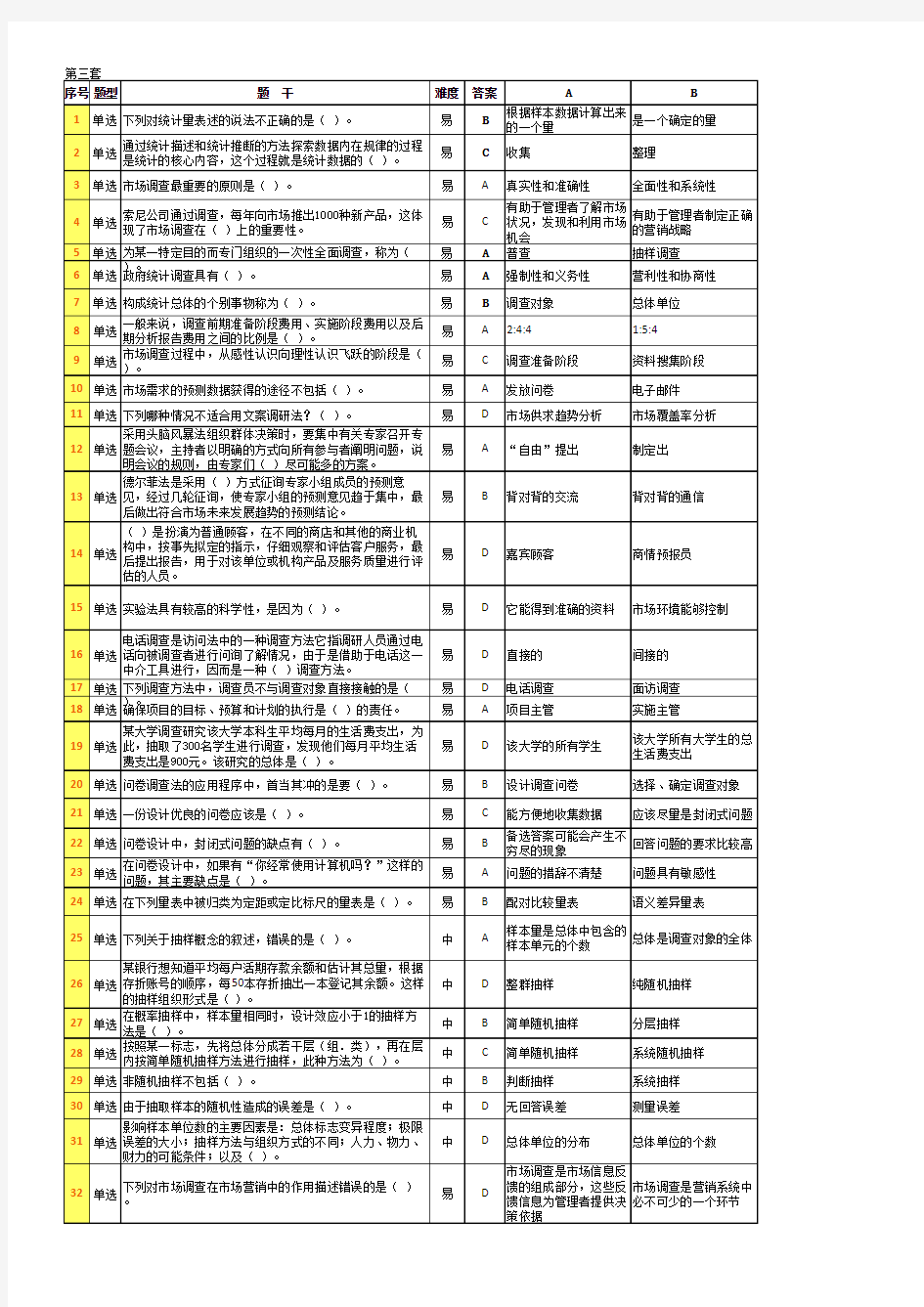 全国大学生市场调查大赛答案