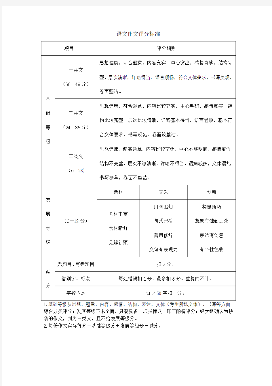 语文作文评分标准