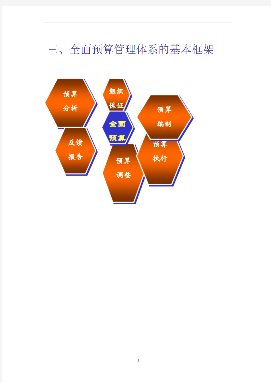 全面预算管理体系的基本框架