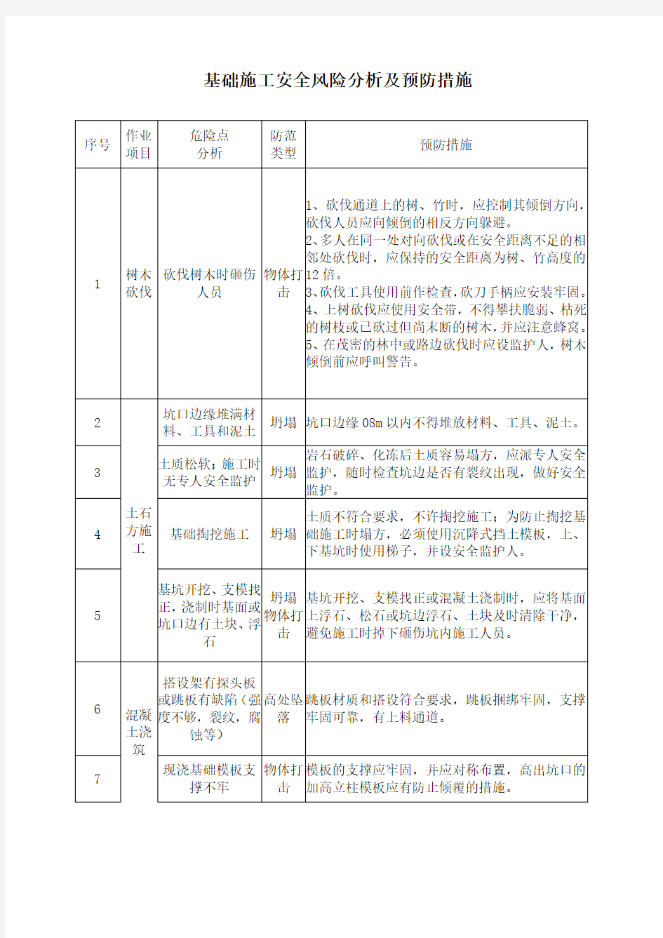 基础施工安全风险分析及预防措施