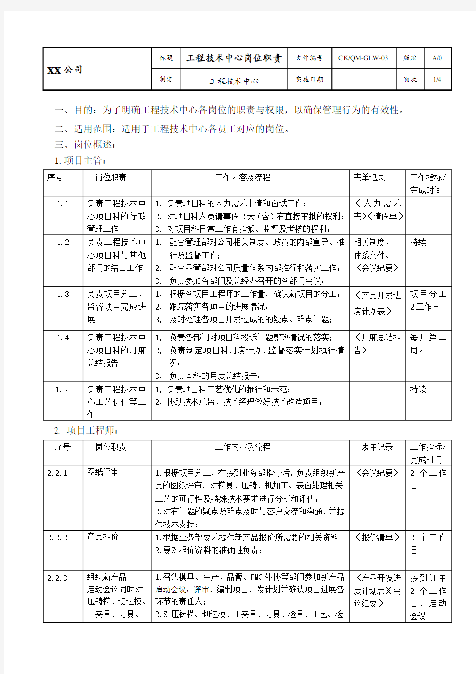 工程技术中心岗位职责