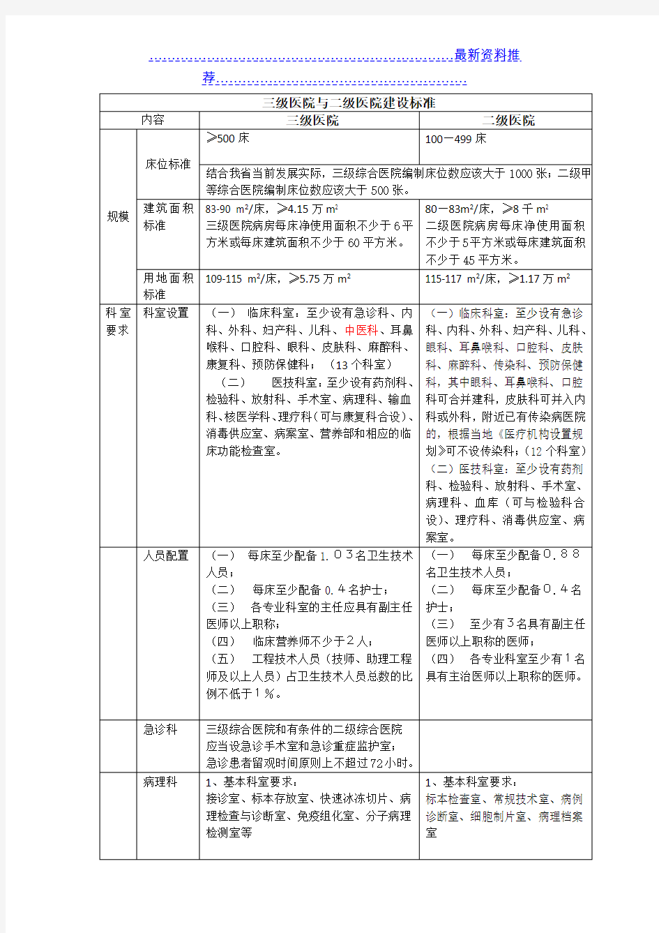 三级医院与二级医院建设标准区别