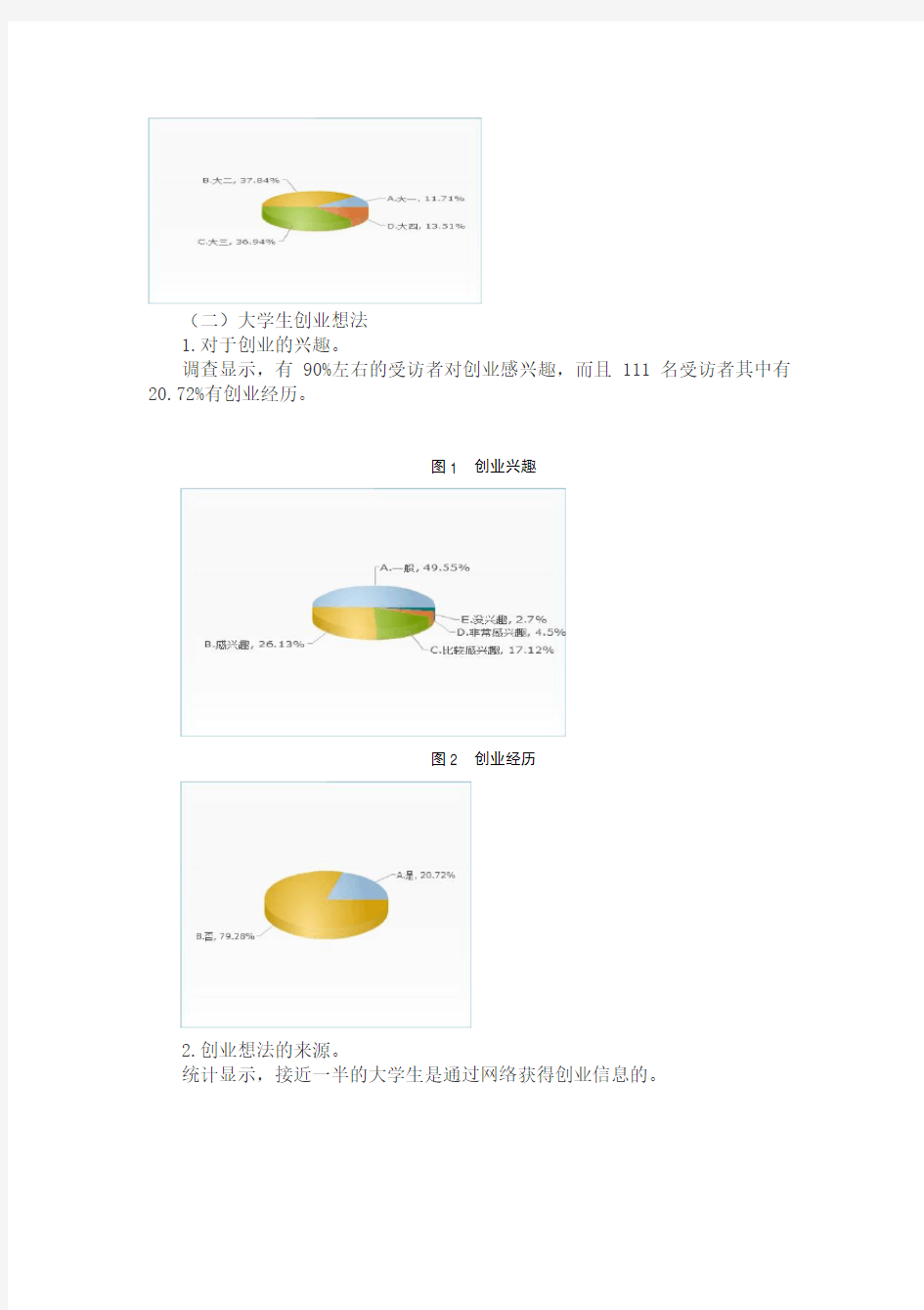 大学生创业情况调查报告汇总