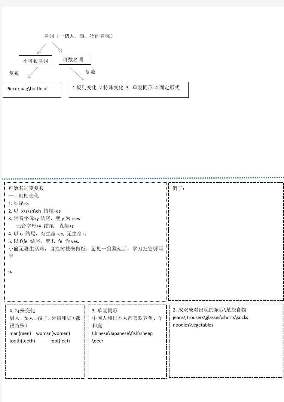 名词单数变复数总结