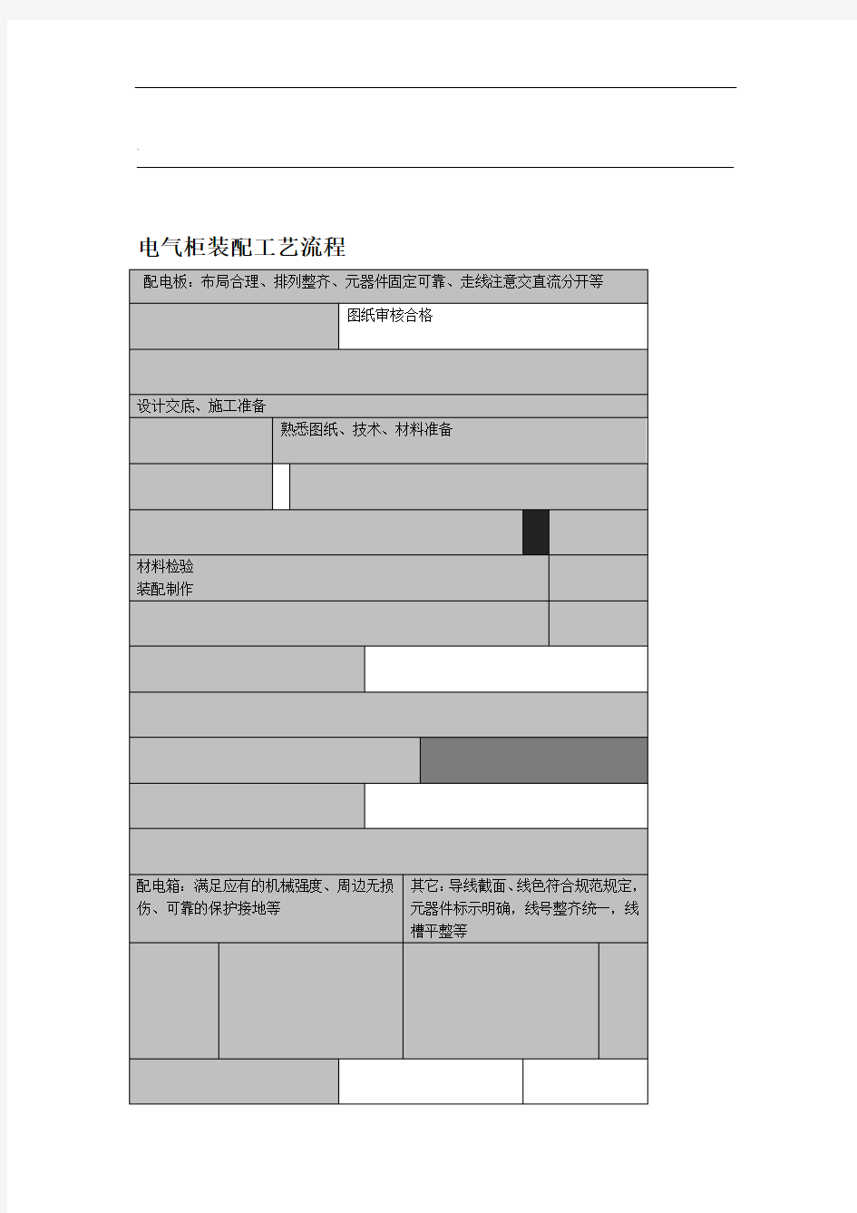 电气柜装配工艺流程