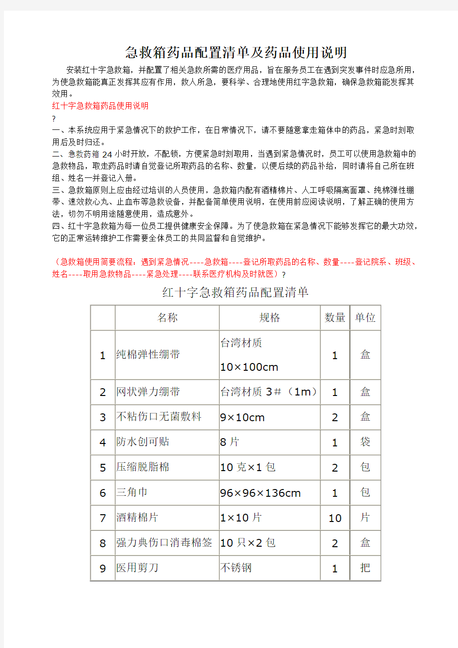 急救箱药品配置清单及药品使用说明工地医疗室用