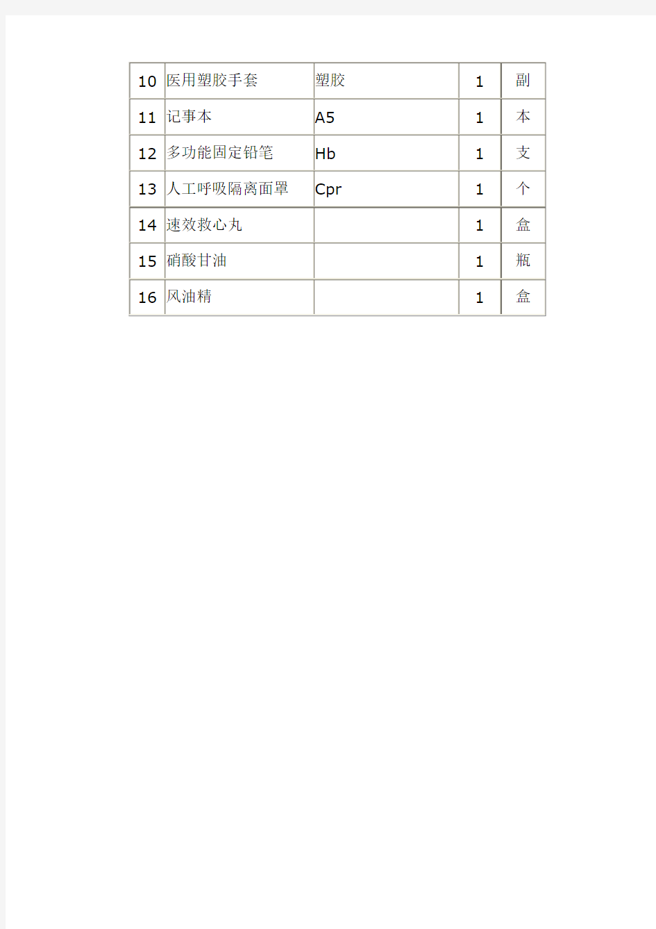 急救箱药品配置清单及药品使用说明工地医疗室用