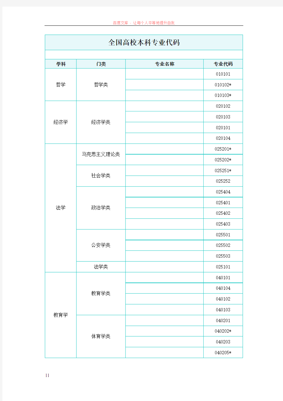 全国高校本科专业代码