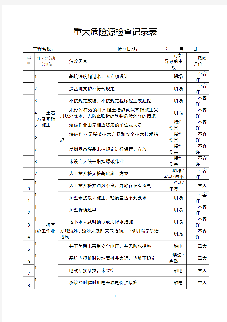 重大危险源检查记录表