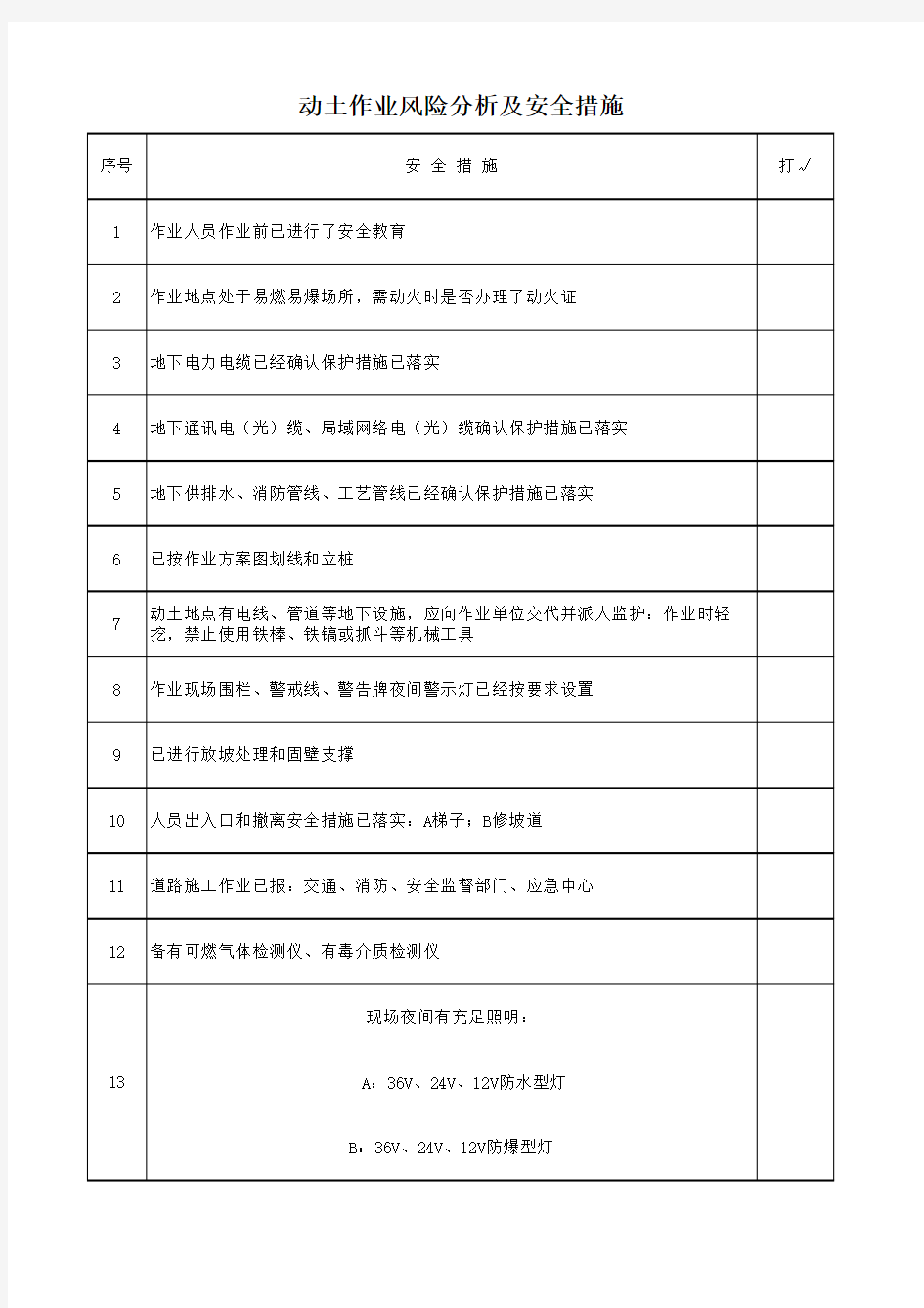 动土作业风险分析及安全措施检查表