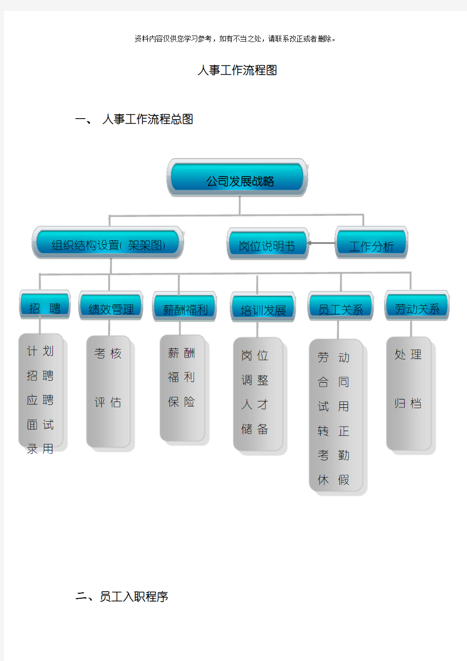 人事部工作流程图样本