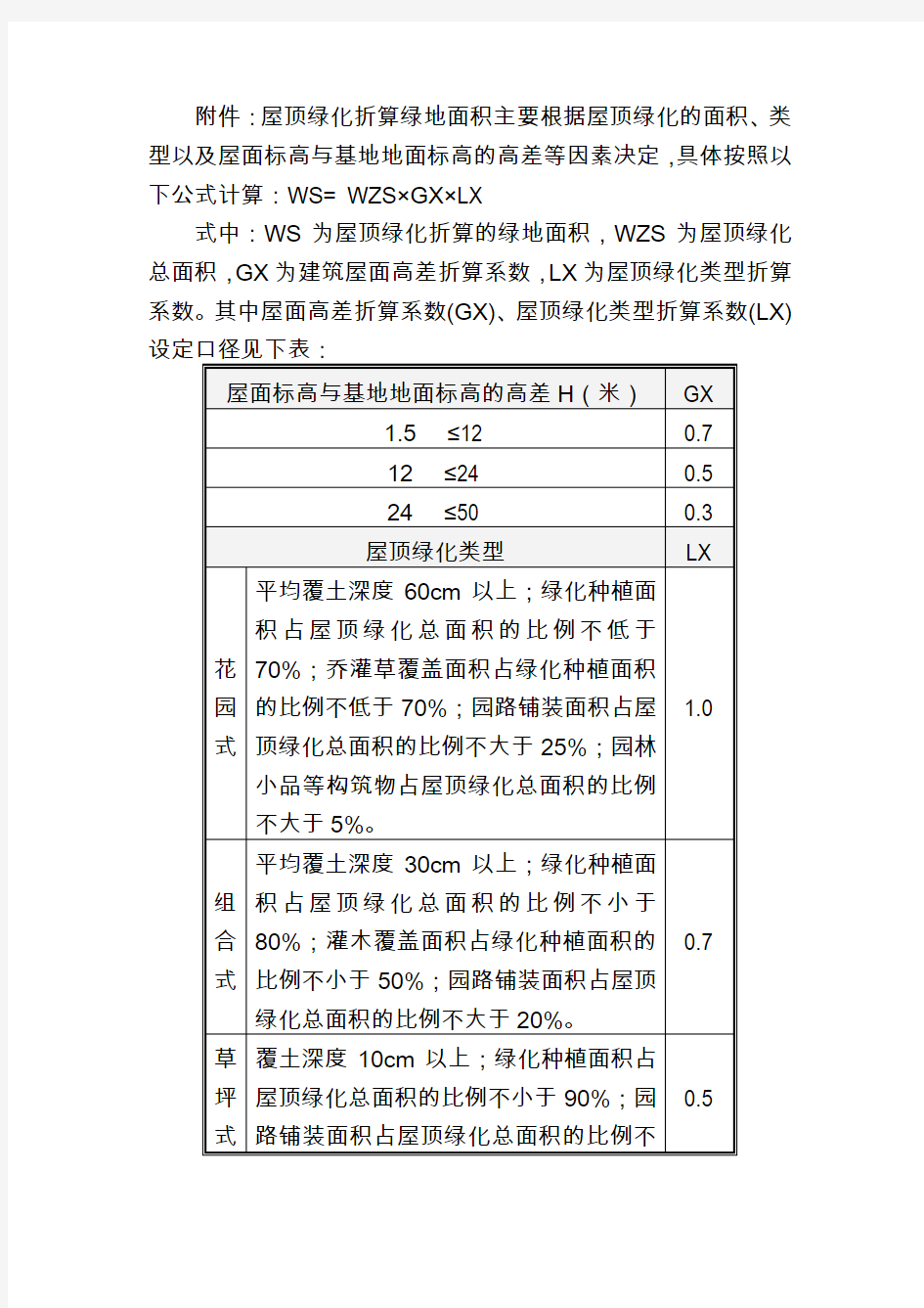屋顶绿化审批标准上海绿化和容管理局