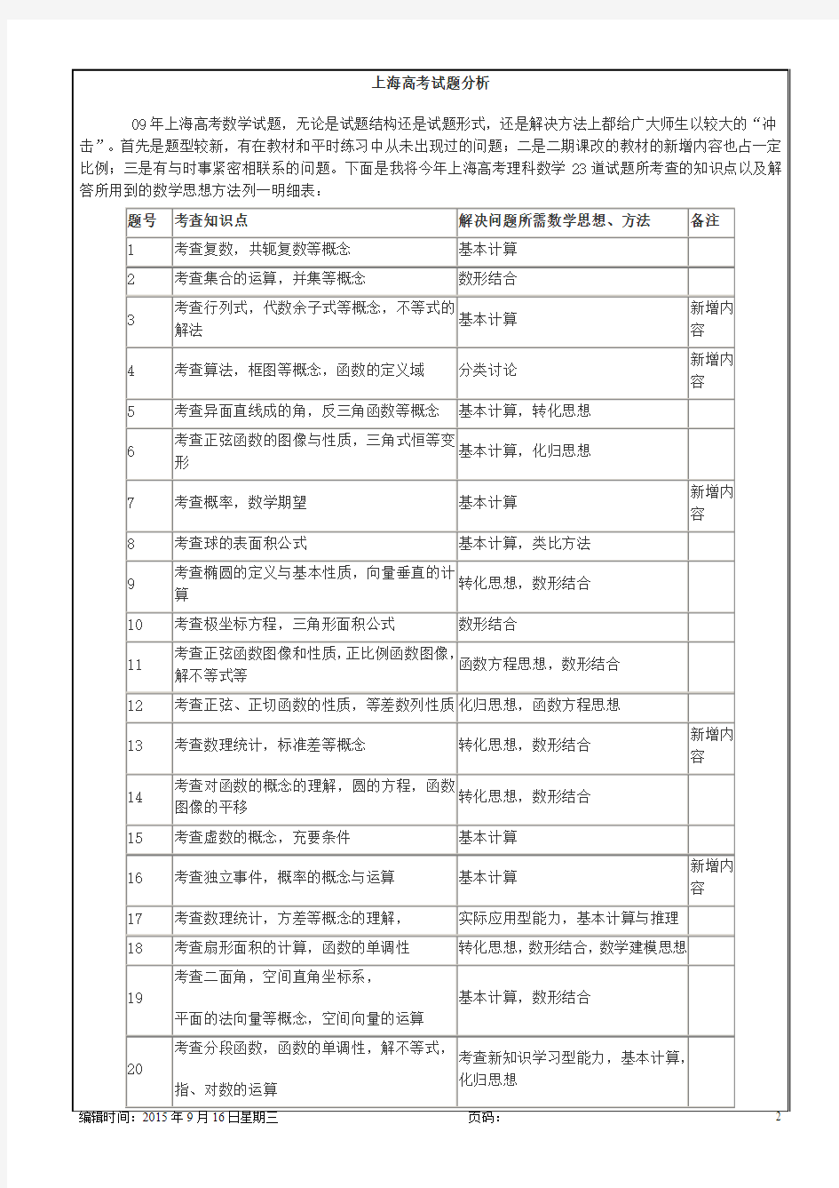 上海高考考试试题分析