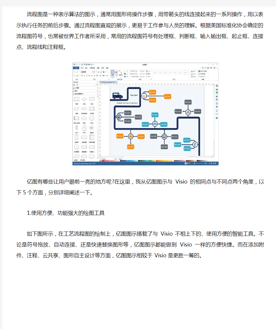 产品生产工艺流程图用什么软件画