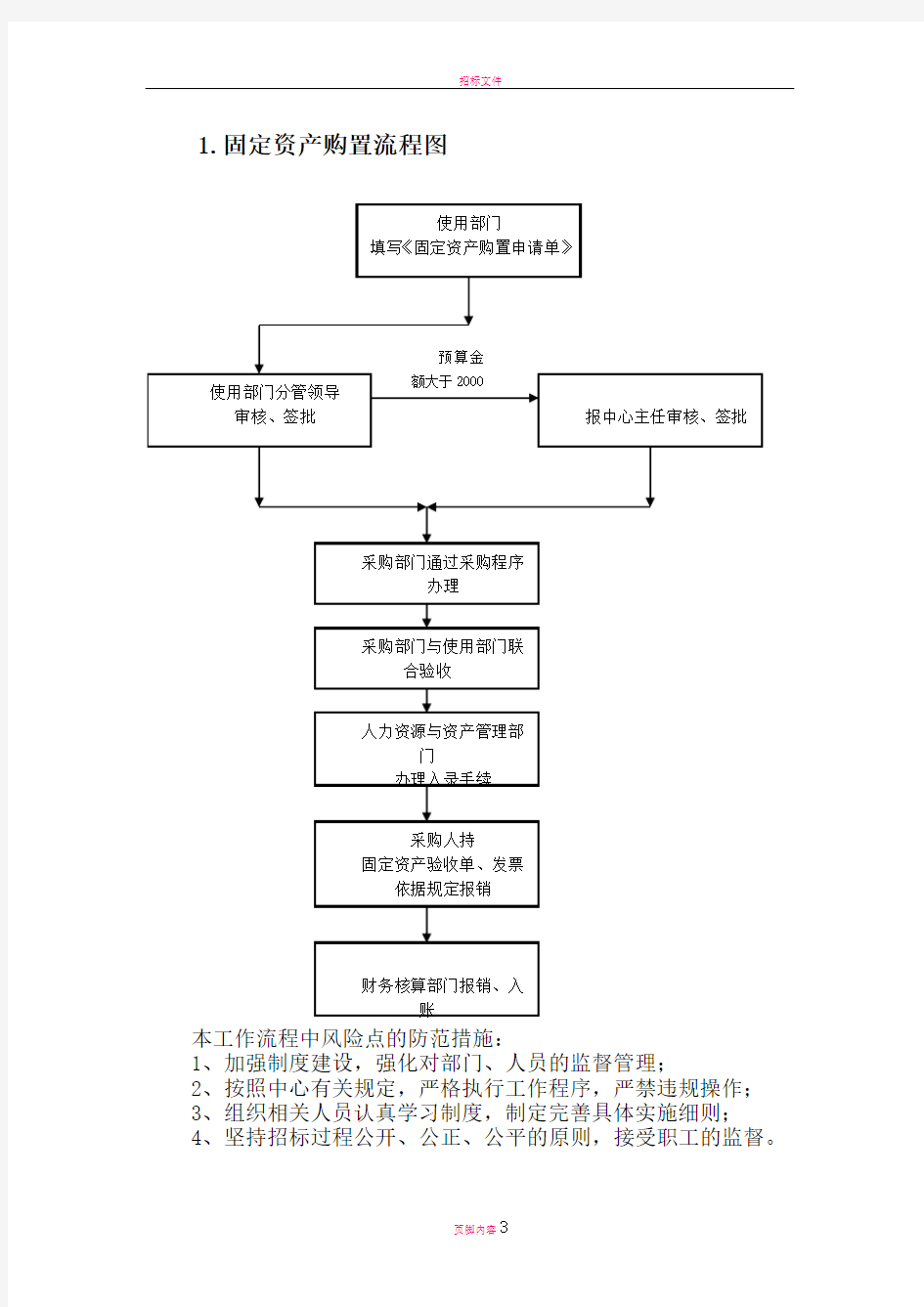 固定资产购置流程图