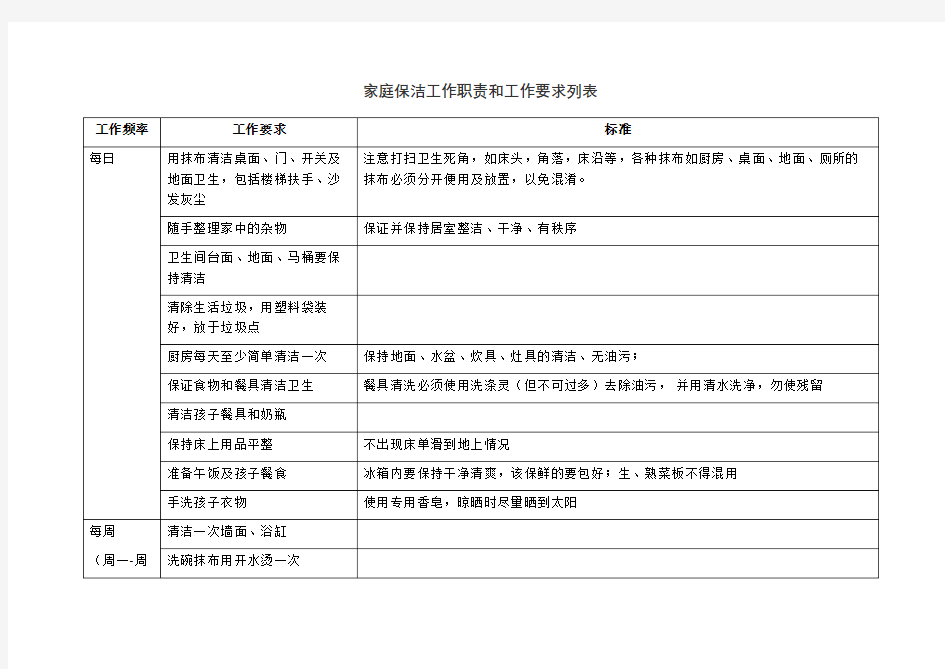 家庭保姆工作职责和绩效考核表格