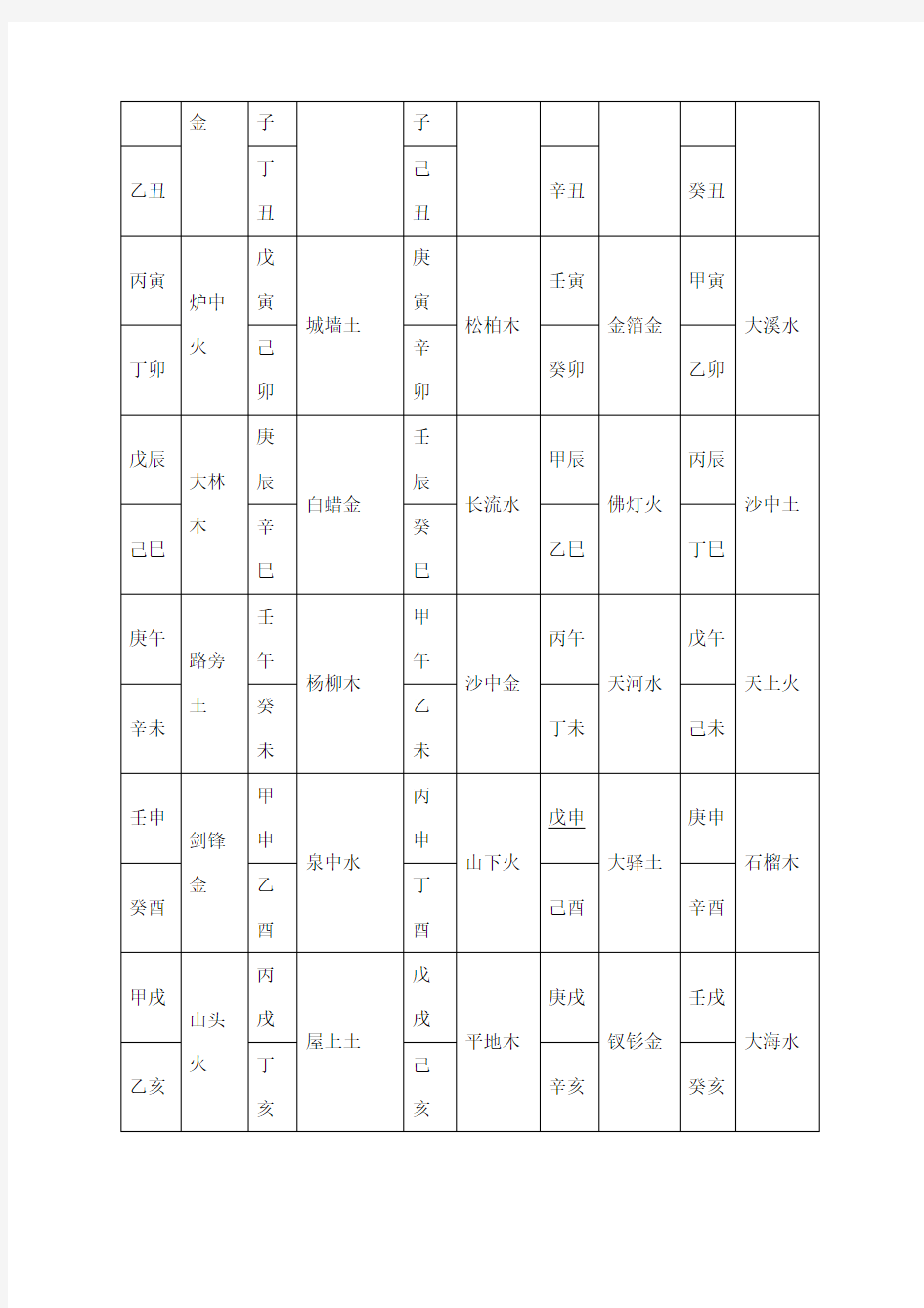 六十甲子纳音表五行歌 