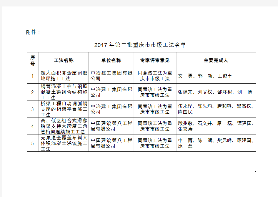 2017年第二批重庆市市级工法名单