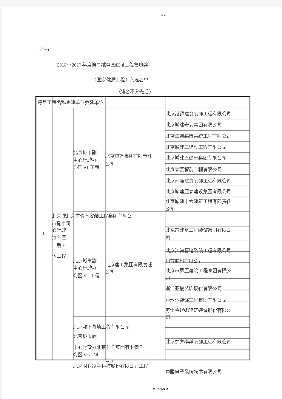 2018-2019年度第二批中国建设工程鲁班奖获奖名单