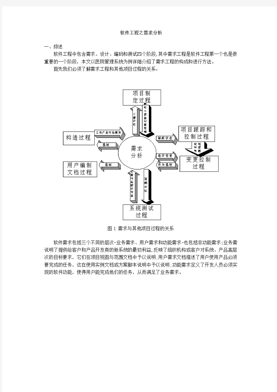 软件工程跟需求分析