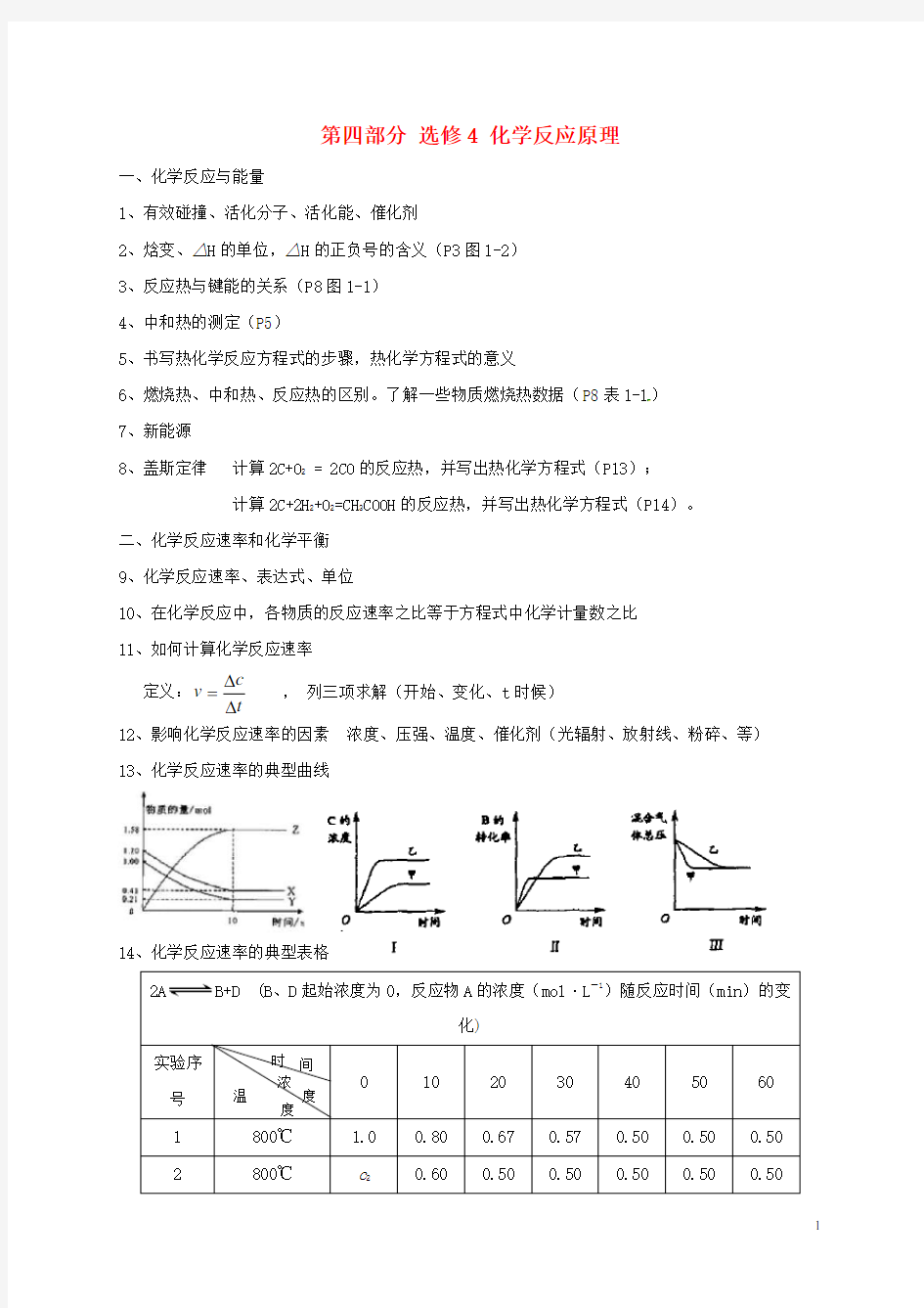 内蒙古赤峰市高考化学 回归课本必记知识点 第四部分 化学反应原理(选修4)