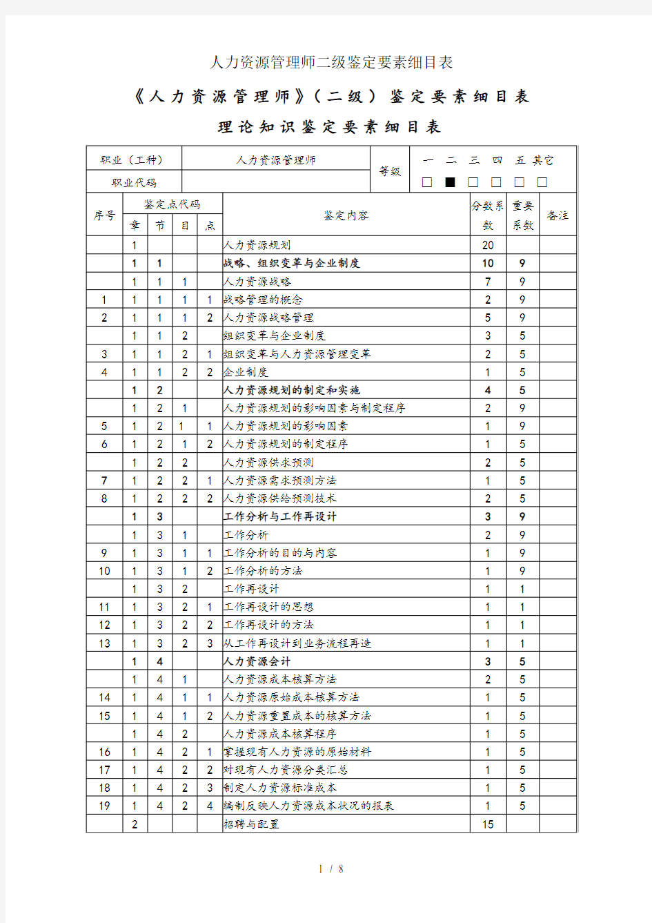 人力资源管理师二级鉴定要素细目表