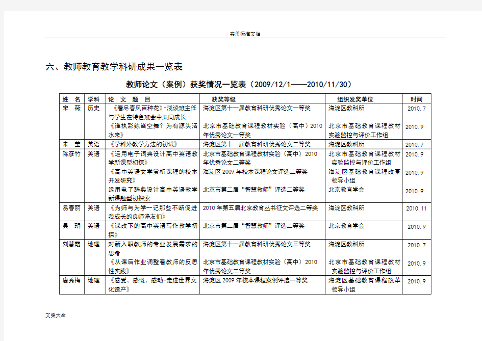 教师教育教学科研成果一览表