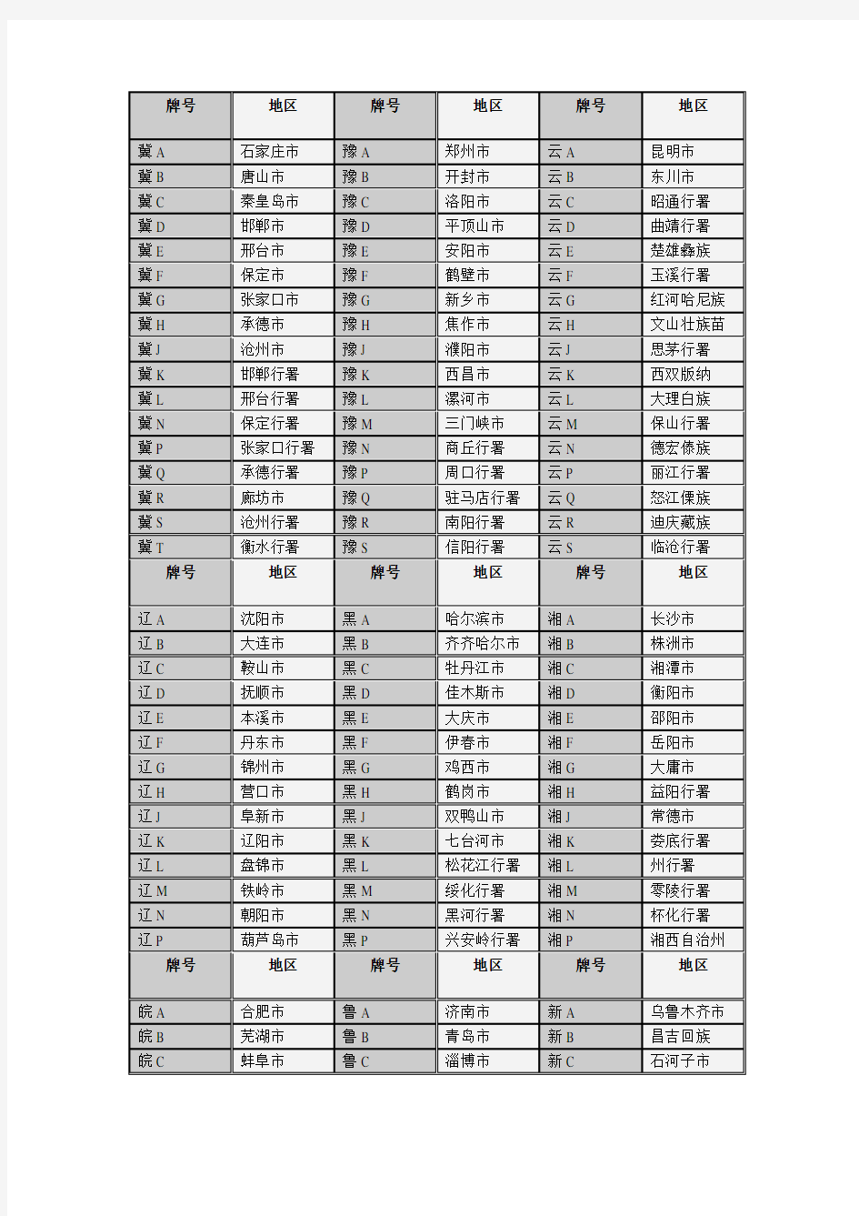 全国车牌号一览表