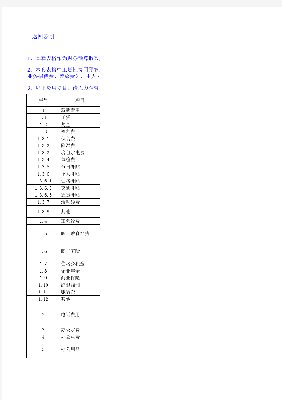 管理费用预算表