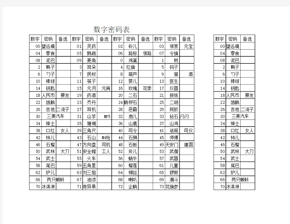 记忆用数字密码表